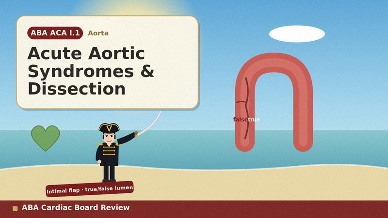 Acute Aortic Syndromes & Anesthetic Management
